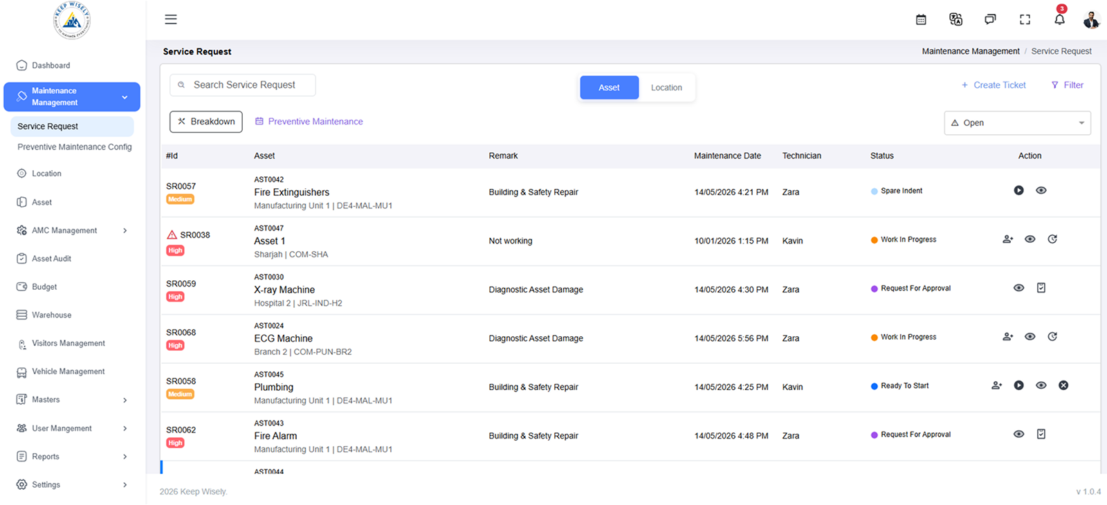 Service Request Management